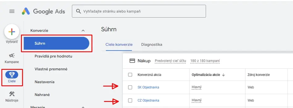 Google Ads konverzní akce pro jazykové verze 2024